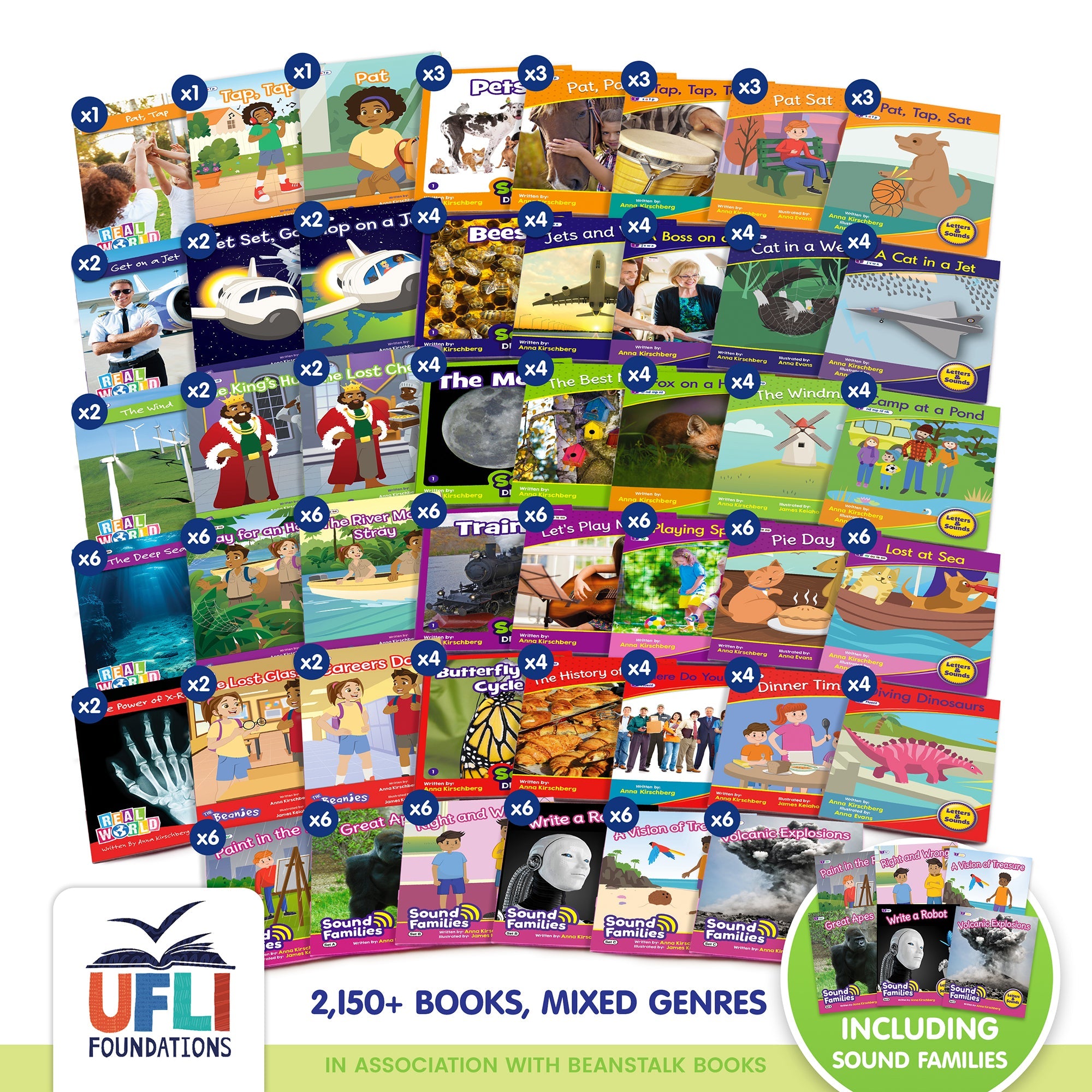 Year 1 UFLI Class Kit